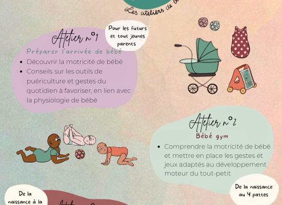 Retrouvez toutes les informations atelier parentalité...