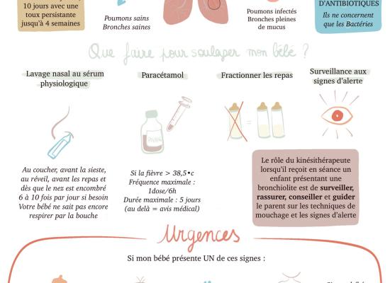 Parents, voici quelques conseils ...