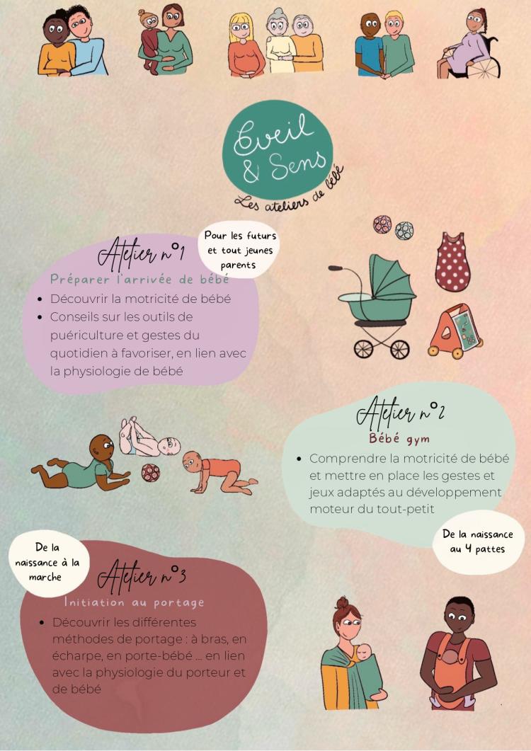 Retrouvez toutes les informations atelier parentalité...