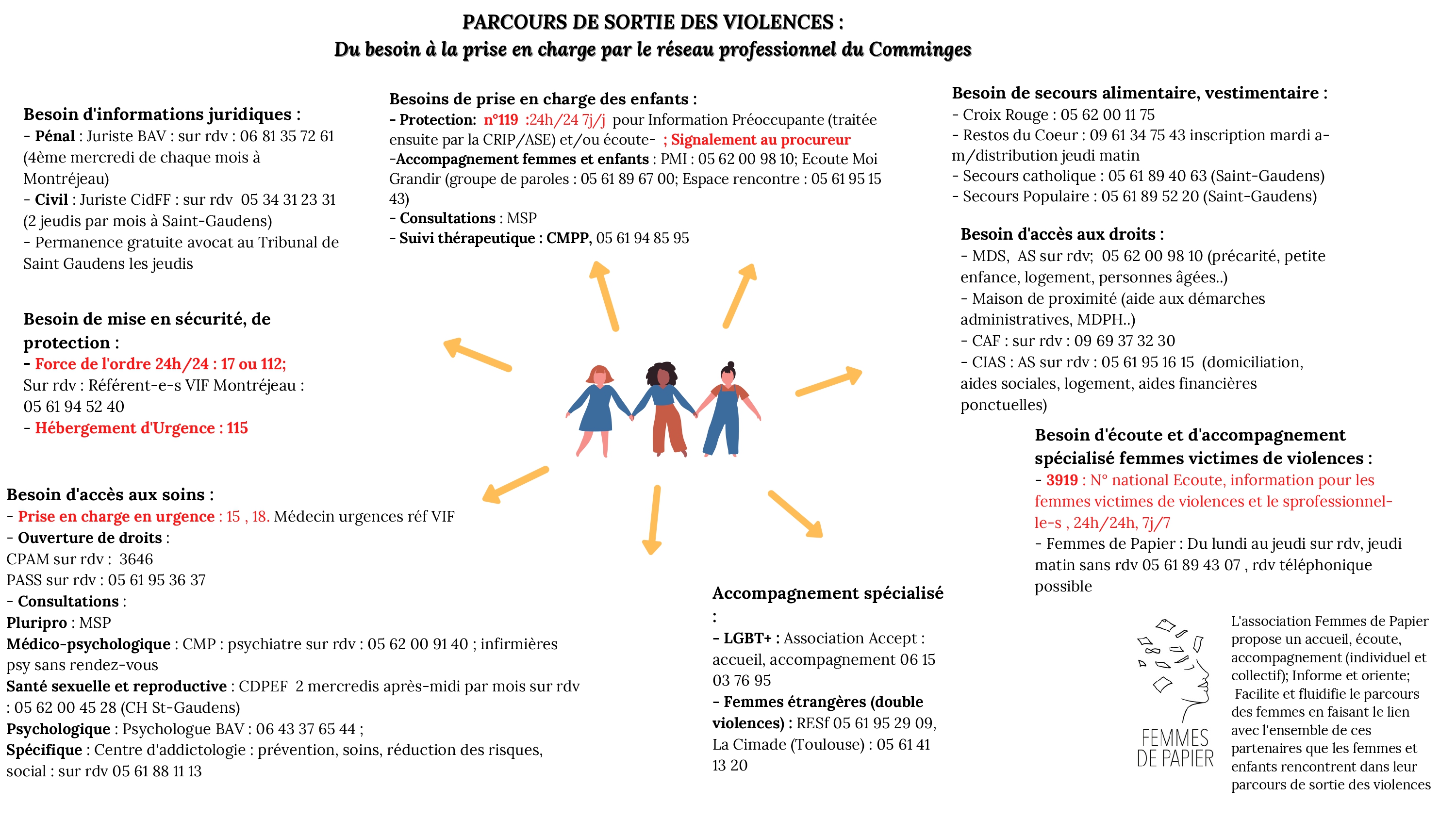 Réseau sortie de violence