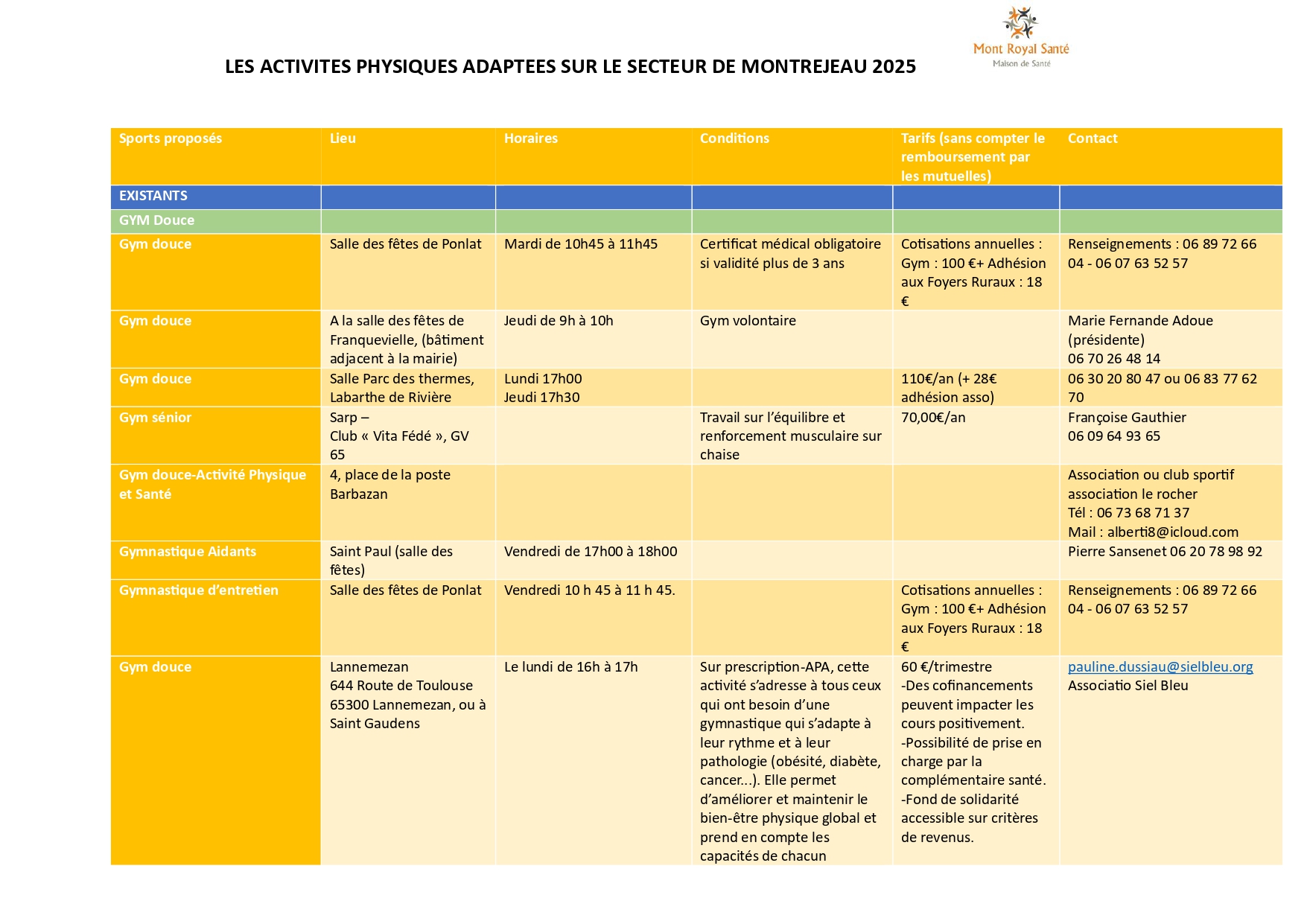 Listes activités physique p1