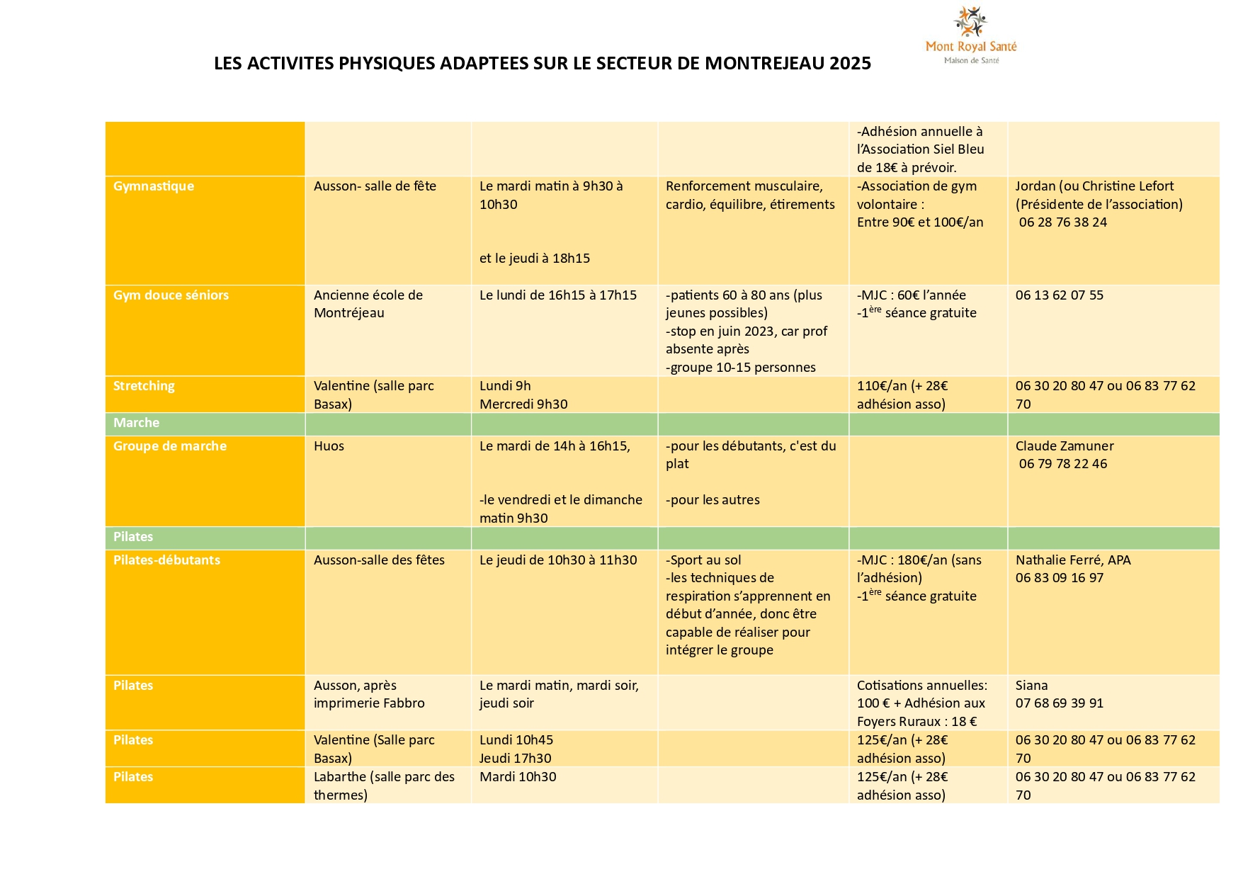 liste des activités physiques Montréjeau