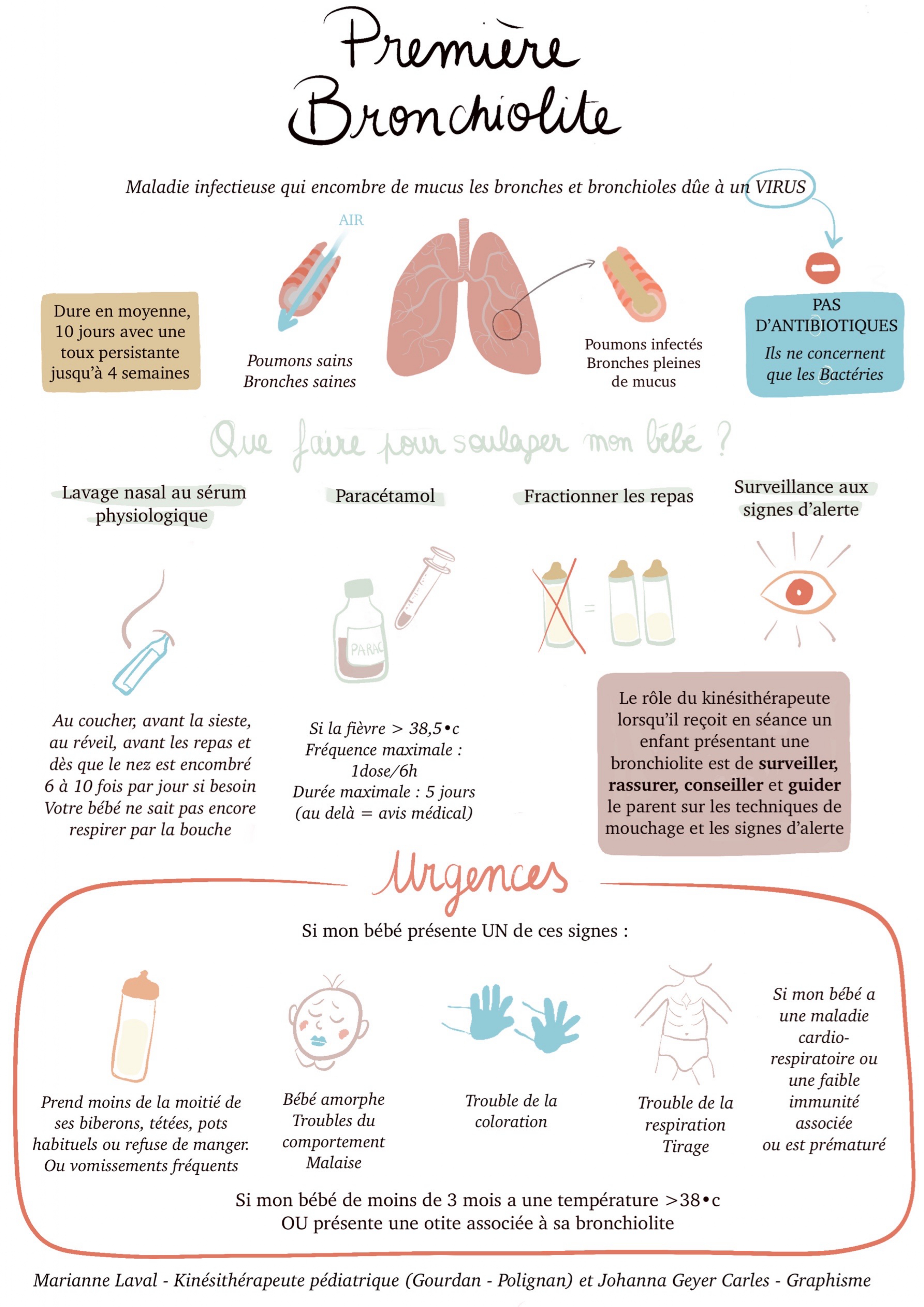 Que faire en cas de bronchiolite de bébé?